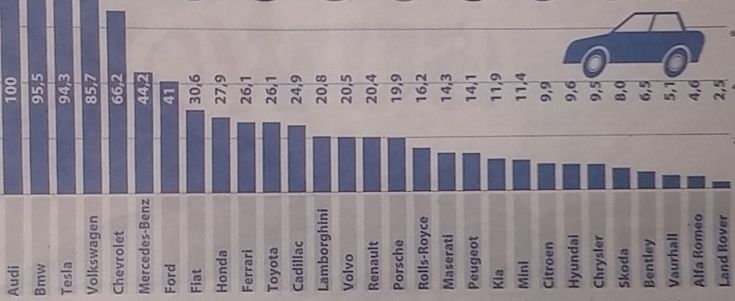 L'auto diventa social