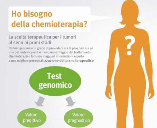 Personalizzare la cura con i test genomici