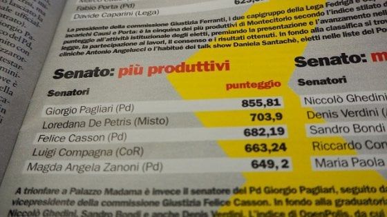 Il parmigiano Pagliari è il senatore più produttivo