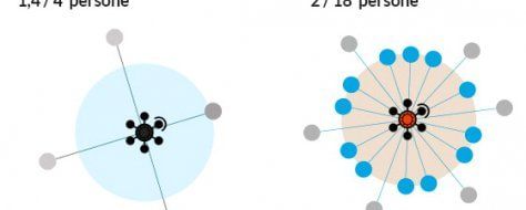 Vaccini, quali sono e la copertura per regione