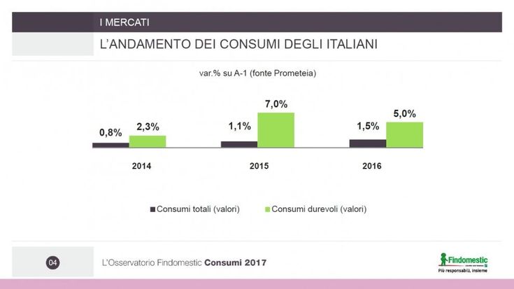 Consumi in crescita nel 2016, bene le auto e male la fotografia