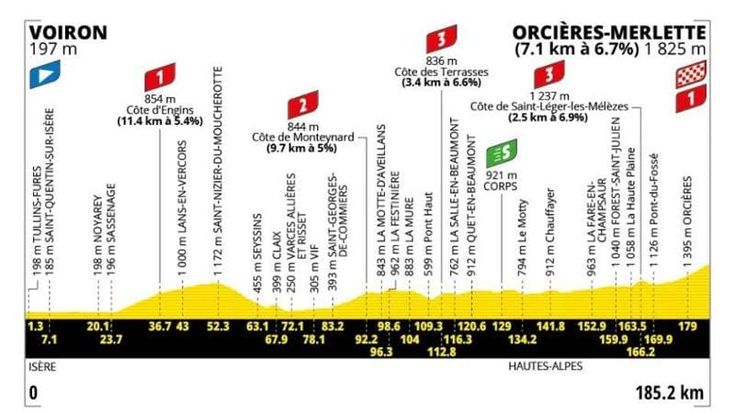 Tour de France, 18ª tappa Voiron – Orcières-Merlette: il percorso e dove seguirla in tv