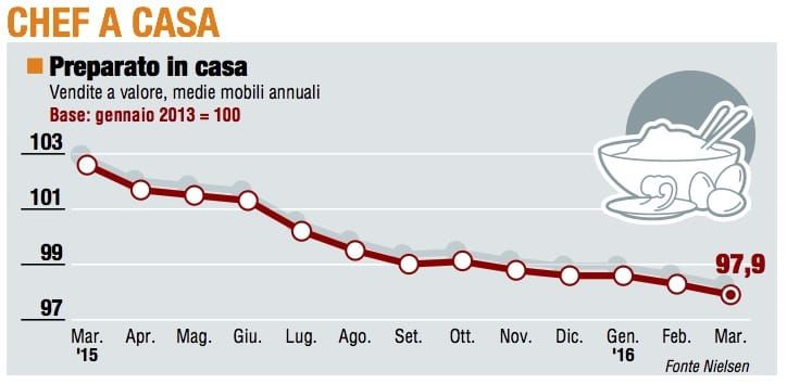Paniere 1 / Chef a casa, la crisi delle uova "da batteria"