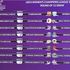 Champions donne, sorteggio duro per Juventus e Fiorentina