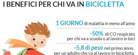 A scuola arriva l'ora di bici: ecco i benefici per chi pedala