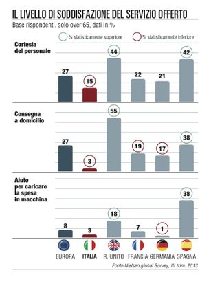 Anziani, lo spettro della povert&agrave;