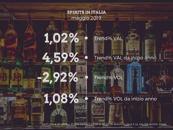 Spirits, maggio negativo anche per i superalcolici