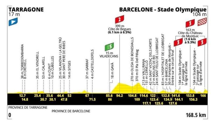 Tour de France, la 2ª tappa Tarragona-Barcellona: il percorso e dove seguirla in tv