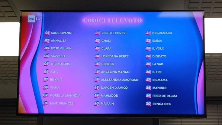 Televoto Sanremo 2024, i codici per votare i cinque finalisti