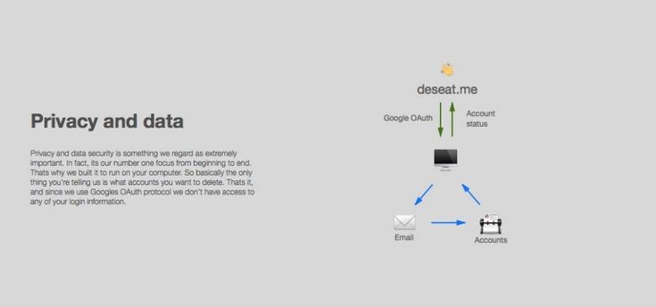 Come ripulire parte delle nostre tracce dal web