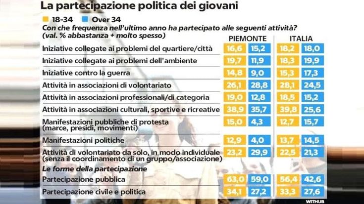 Una nuova meglio gioventù: così gli under 34 piemontesi riscoprono la politica