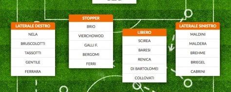 Calciatori anni 80: crea la tua squadra ideale