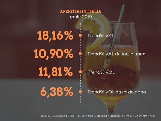 Aperitivi, trend in crescita