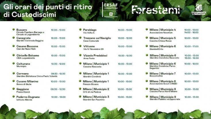 Da Palazzo Bovara agli orti di via Padova: la mappa dei punti in cui ritirare le piante di "Custodiscimi" 