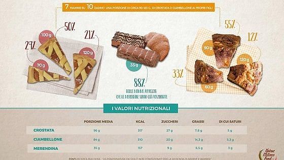 Il segreto della merenda perfetta? Nella giusta porzionatura
