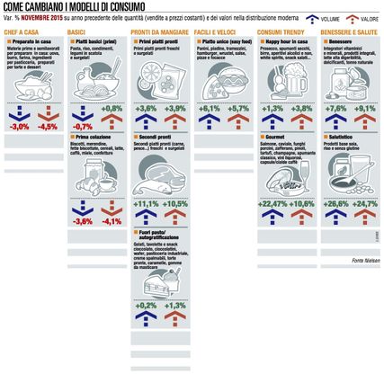 Il Salutistico pronto a chiudere un 2015 eccezionale