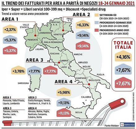 Terzo progresso nel 2021 per la Gdo