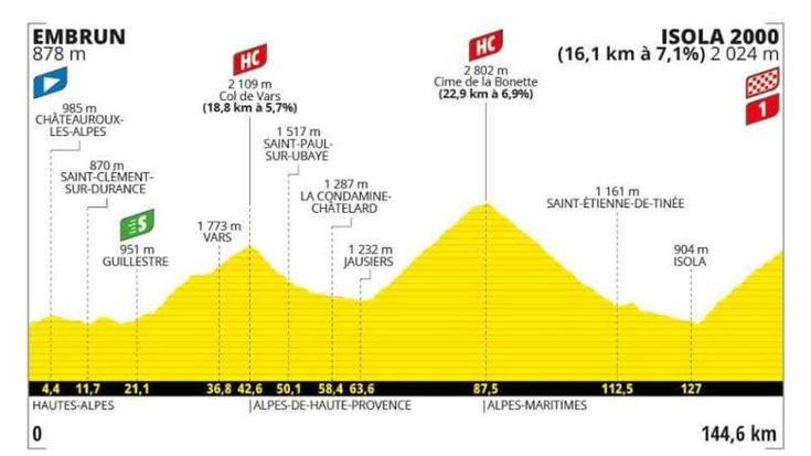 Tour de France, la 19ª tappa Embrun-Isola 2000: il percorso e dove seguirla in tv