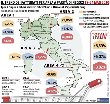 I consumatori tornano ad affollare anche gli ipermercati (e gli specialisti drug)