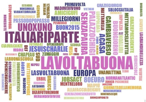 Un anno di Governo negli hashtag di Renzi: la mappa