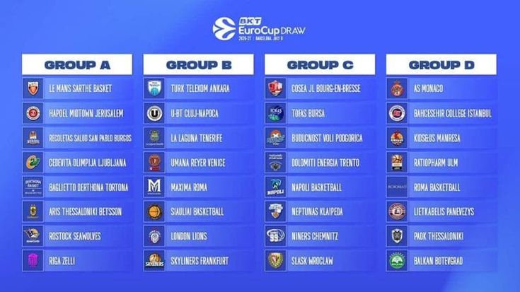 Napoli Basket, in EuroCup c’è il girone con Bourg, Bursa e Trento