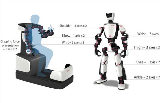 Toyota T-HR3, la terza generazione del robot umanoide