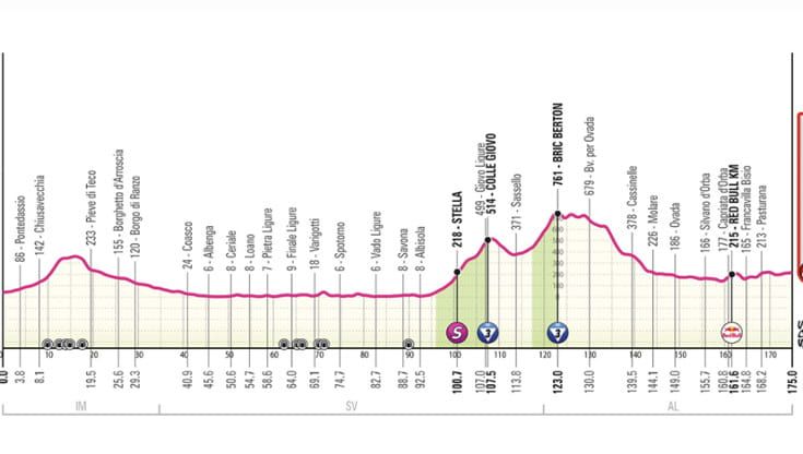 Giro d’Italia, la 12ª tappa Imperia-Novi Ligure: il percorso e dove seguirla in tv
