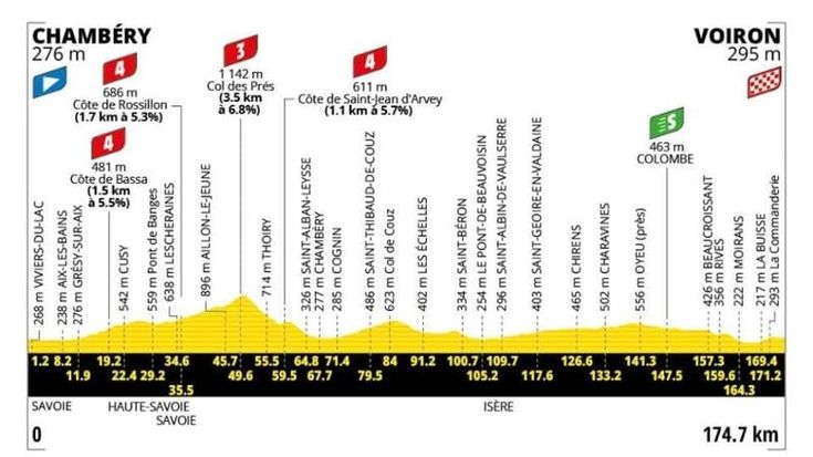 Tour de France, la 17ª tappa Chambéry-Voiron: il percorso e dove seguirla in tv