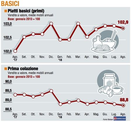 Paniere 2 / Basici, un altro passo indietro