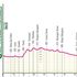 Giro d’Italia, la 18ª tappa Fai della Paganella-Pieve di Soligo: il percorso e dove vederla in tv