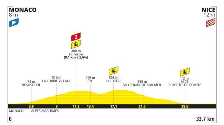 Tour de France, la 21ª tappa Monaco-Nizza (crono): il percorso e dove seguirla in tv