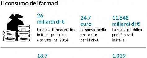 "Sono malato ma non mi curo": così gli italiani tradiscono i medici