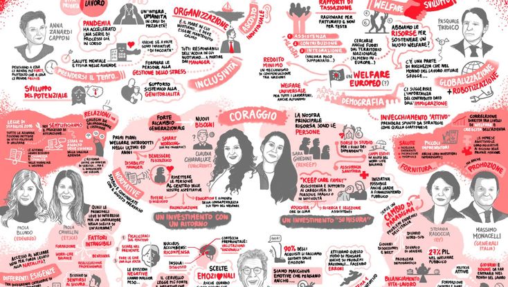 Un welfare "europeo", "inclusivo" e "su misura". In una grafica a nuvola, tutte le idee di A&F Live