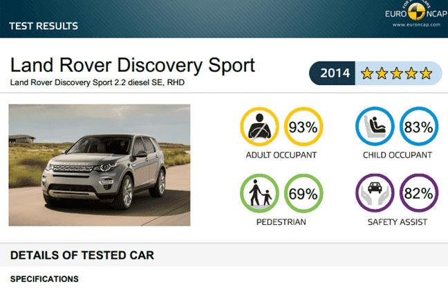 EuroNcap, promossi e bocciati