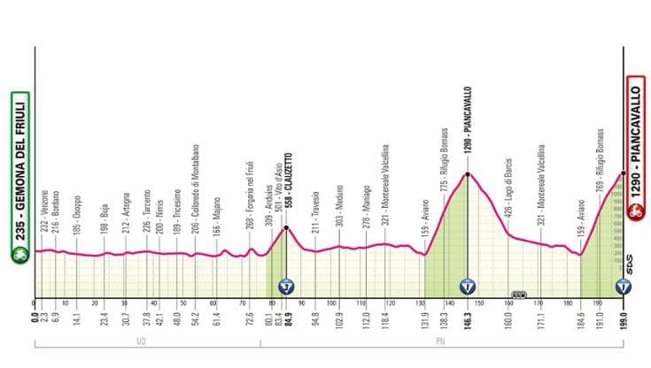 Giro d’Italia, la 20ª tappa Gemona del Friuli-Piancavallo: il percorso e dove seguirla in tv