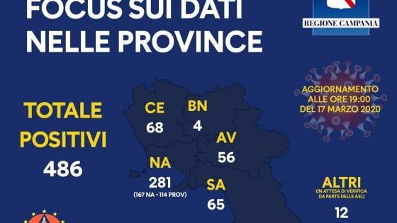 Coronavirus, 486 casi in Campania: il bilancio per province