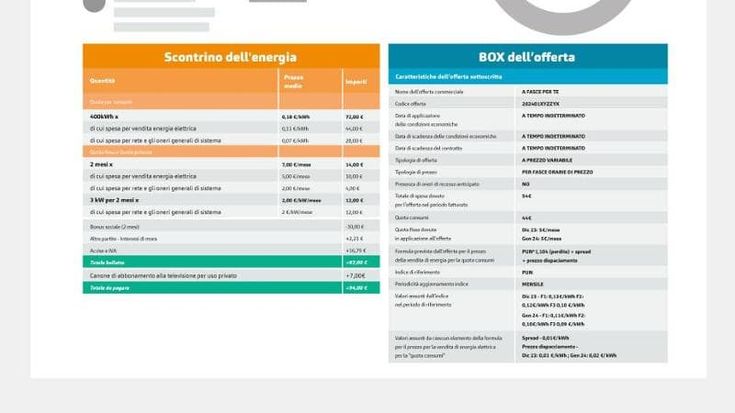 Energia: dal 1° luglio la nuova bolletta luce e gas più chiara e comprensibile