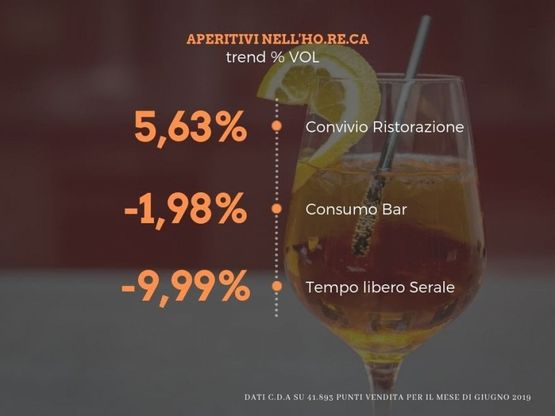 Aperitivi, il mercato a giugno