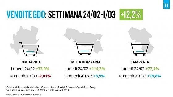 Timori per la salute e pasti in casa, così crescono le vendite della Gdo