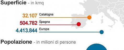 Ecco quanto vale la Catalogna per la Spagna