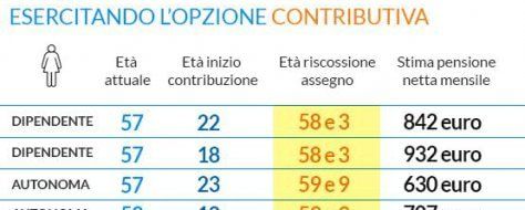 Pensioni: ecco cosa potrebbe cambiare con la legge di stabilità
