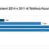 Telefono azzurro, una crisi finanziaria poco tracciabile