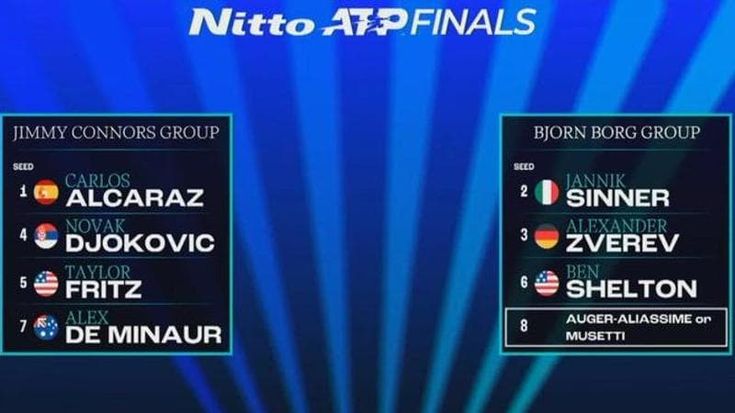 Atp Finals, il sorteggio: ecco contro chi giocherà Sinner a Torino