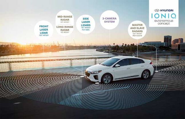 Hyundai e Aurora, una partnership per lo sviluppo della guida autonoma