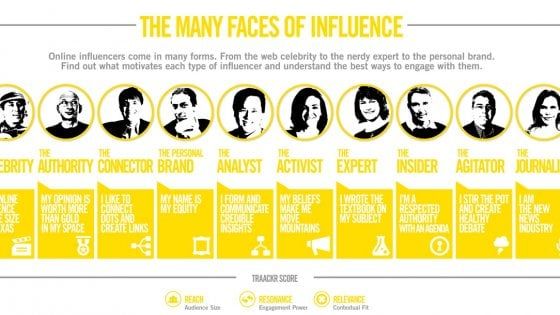 Un esercito di influencer: le aziende a caccia di chi ha più follower