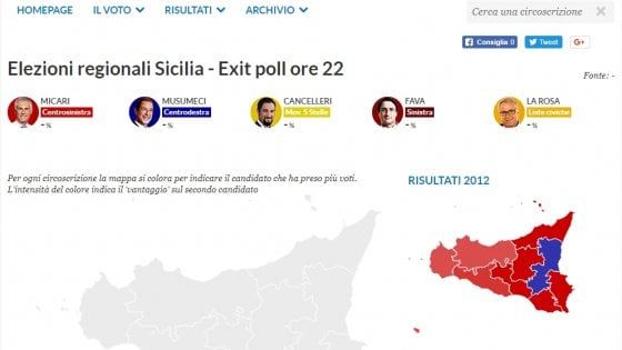 Regionali Sicilia: tutti i candidati AGRIGENTO