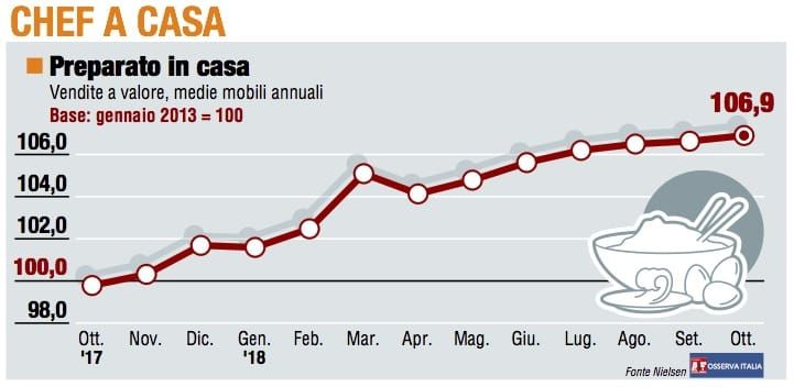 Paniere 1 / Chef a casa, il 2018 è un anno d'oro