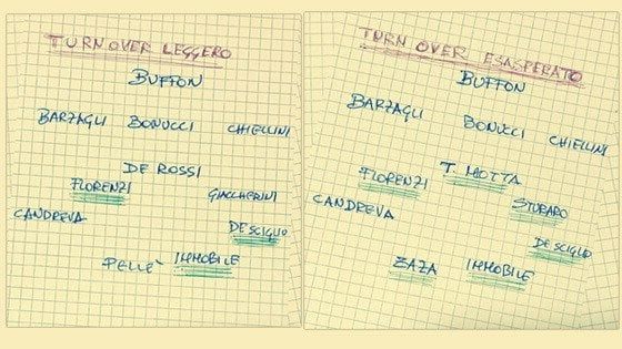 Italia, il dubbio di Conte: turnover semplice o esasperato?