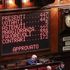 Manovra, via libera alla Camera. Ora torna al Senato