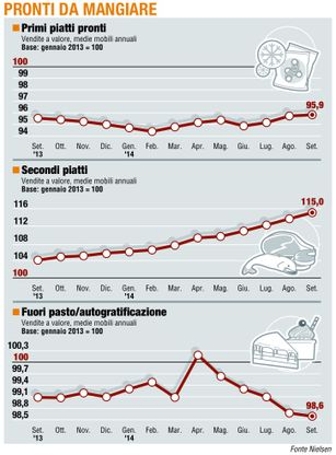 Paniere 3 / Pronti da mangiare<br />La forza dei secondi piatti